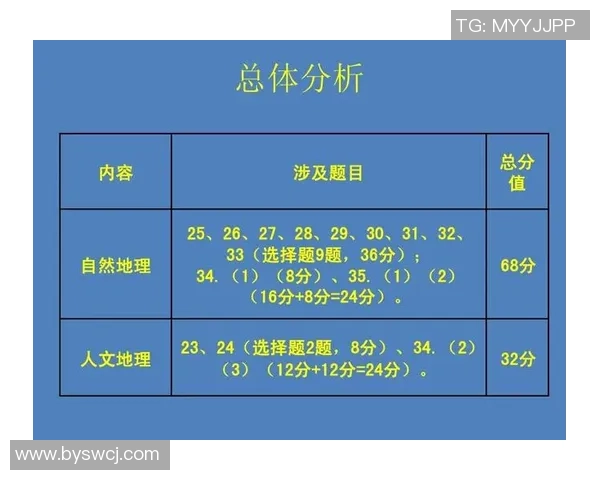 武汉羽毛球队在锦标赛中的技术表现分析与点评 武汉羽毛球队在锦标赛中的技术表现分析与点评